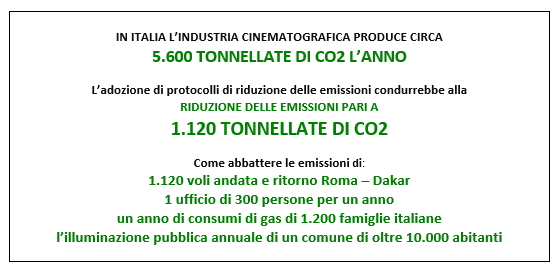 emissioni-industria-cinematografica
